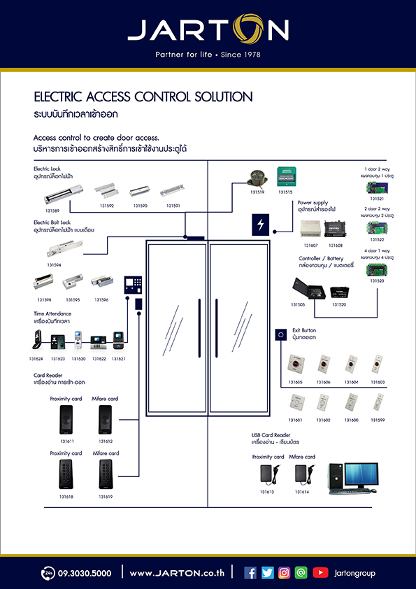 6_Leaflet_Access-Time-2