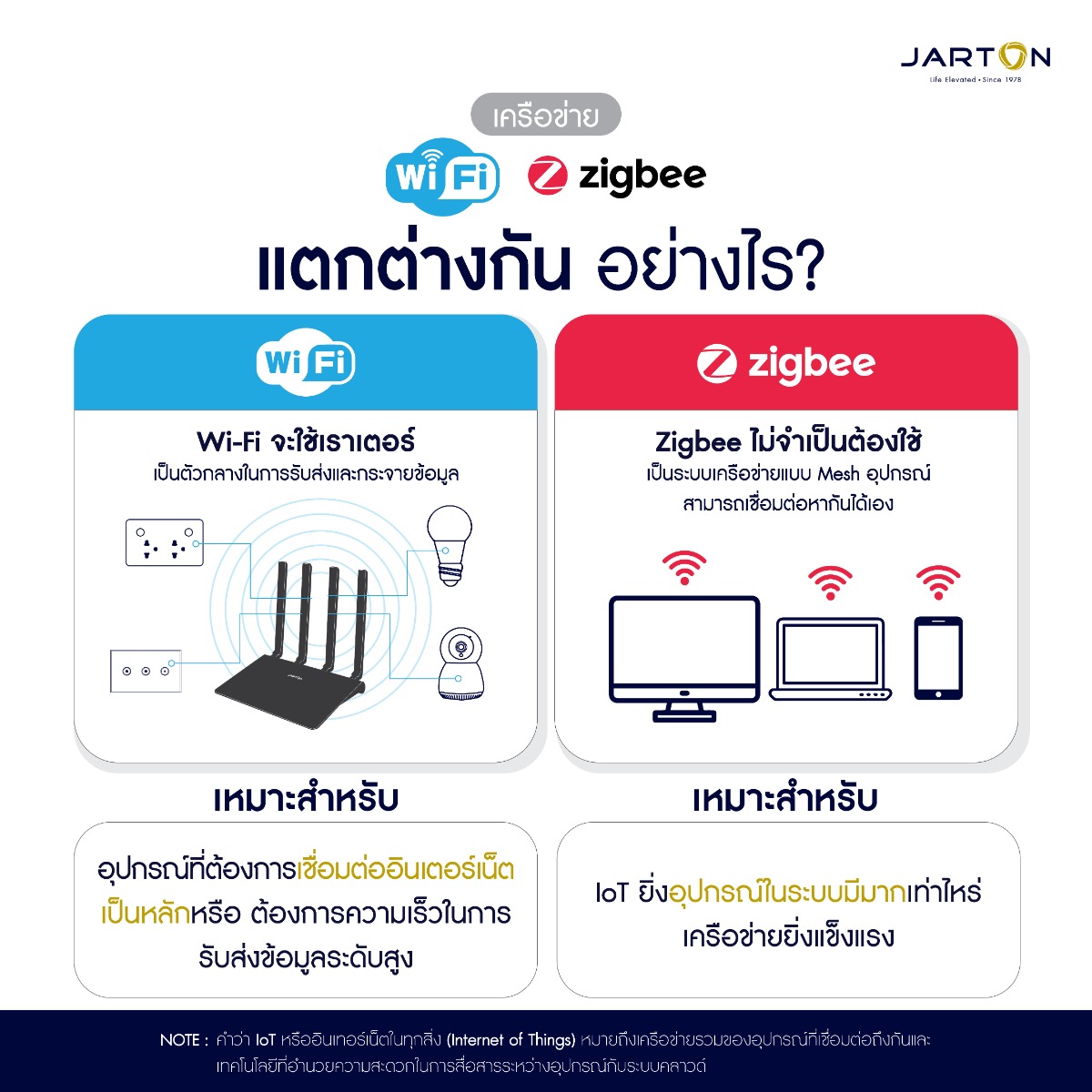 Wifi_vs_Zibee-01