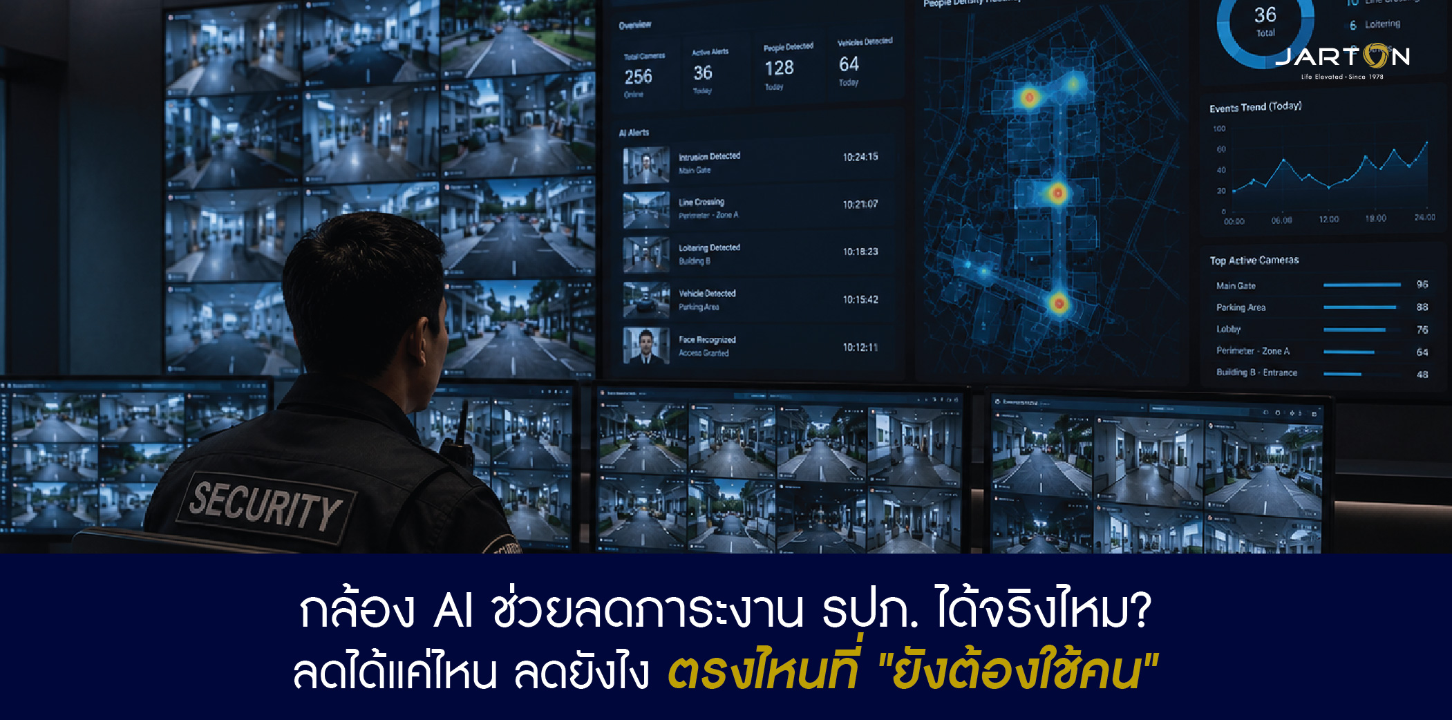 กล้อง AI ลดภาระ รปภ. ได้จริงไหม? คำตอบที่ HR และฝ่าย Security ต้องรู้
