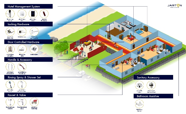 Isomatic_Commercial_-_Hospitality-01